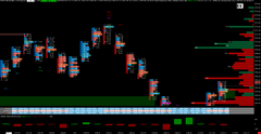 Bullish / Bearish POC Indicator for Sierra Chart