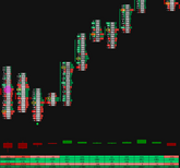 SieraChart Orderflow Suite Indicators