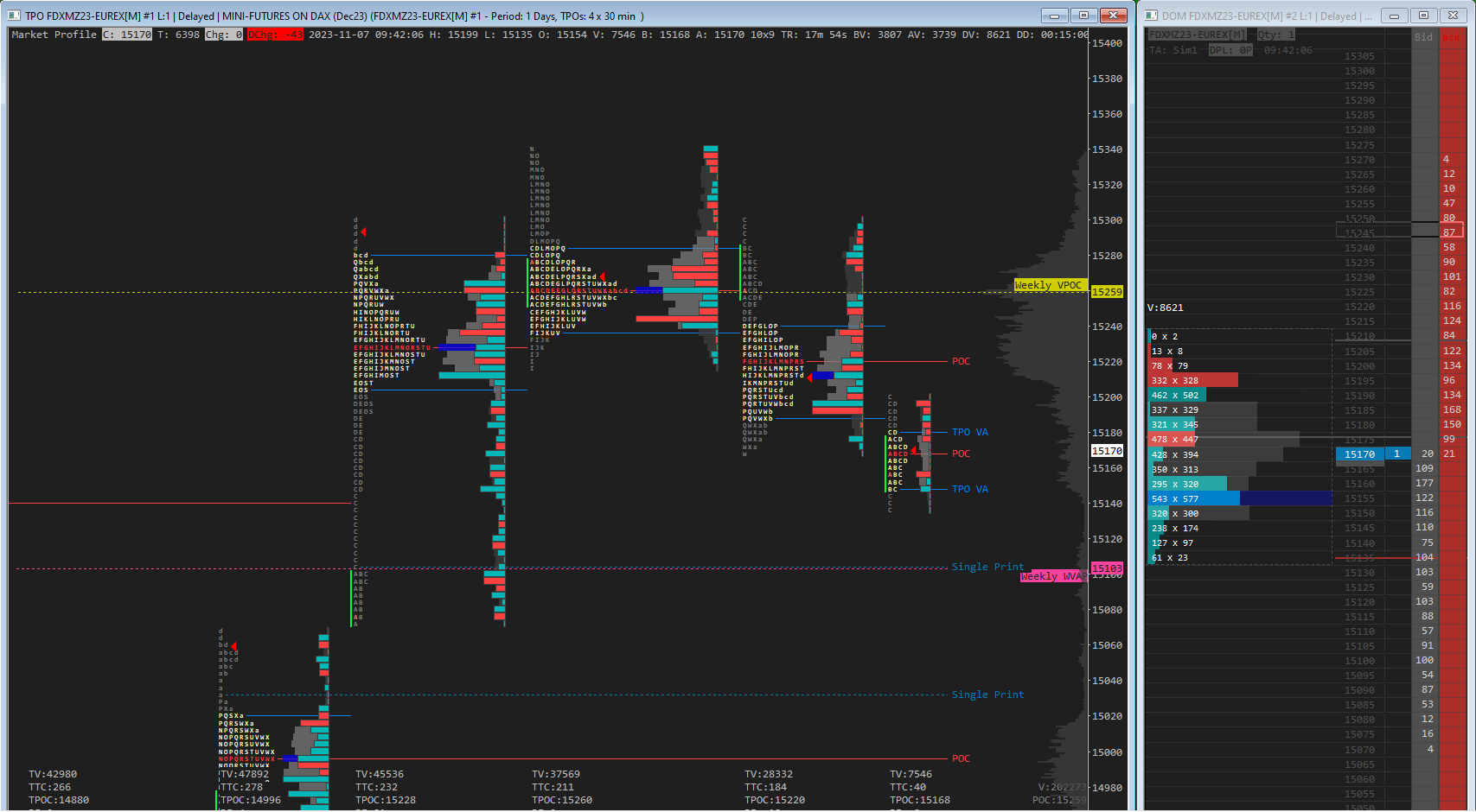 DAX Market Profile TPO + DOM - Template Sierra Chart