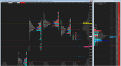 DAX Market Profile TPO + DOM - Template Sierra Chart