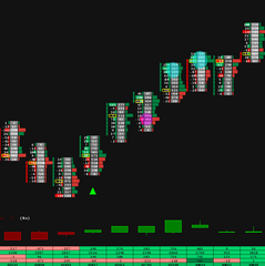 indicator Reversal Signals sierra chart