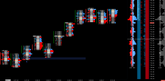 Delta Surge Reversals Indicator for Sierra Chart