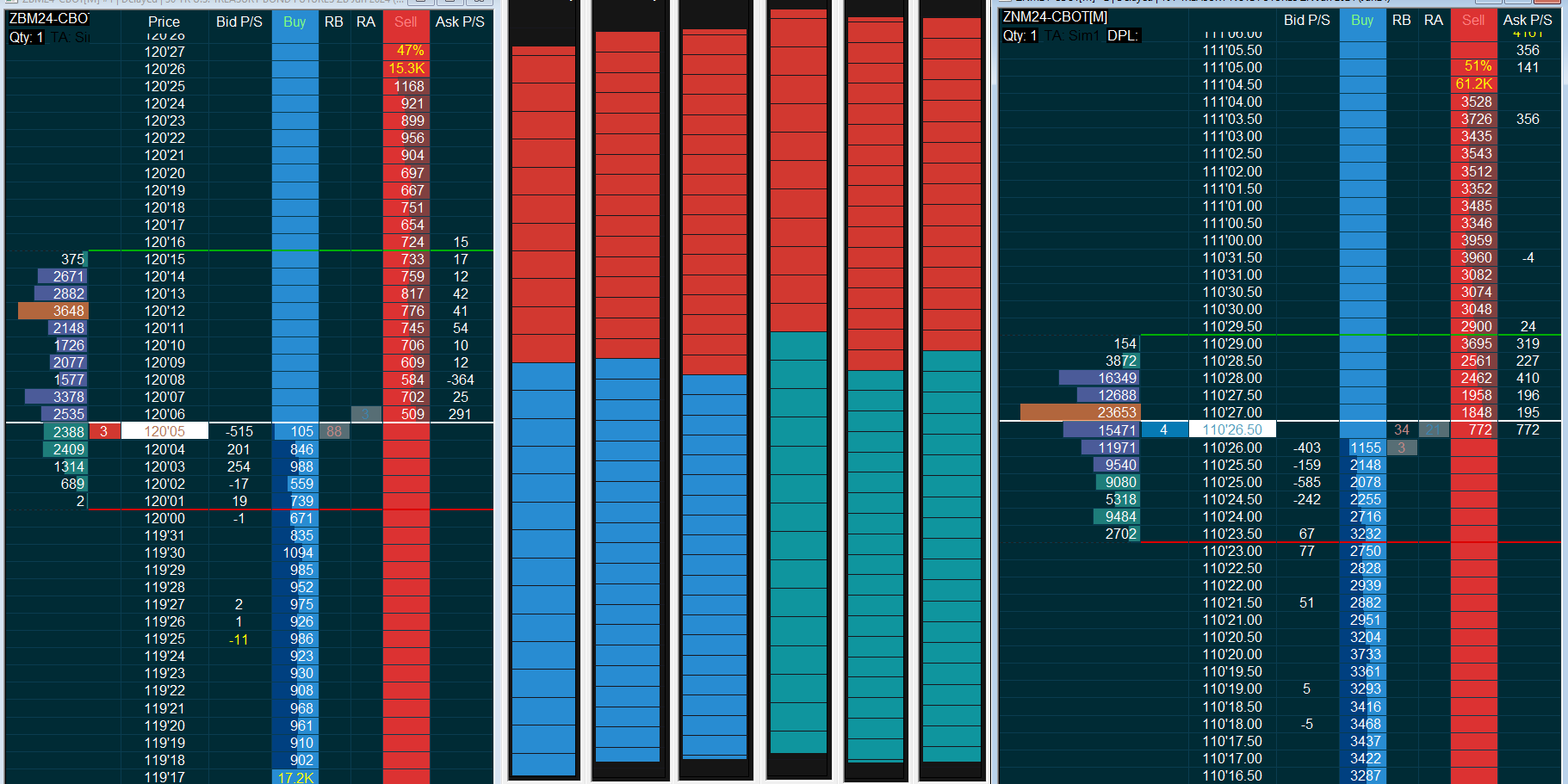 Jigsaw DOM Style + Powermeter + Depthmeter ZN/ZB/ZT - Sierra Chart Template