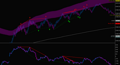 Cumulative Volume Delta Divergence Indicator for Sierra Chart