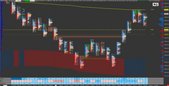 DELTA FOOTPRINT+ Imbalances (OPTIMISED NQ ) - Template Sierra Chart