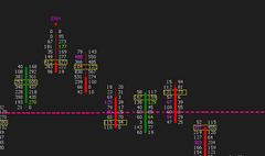 Exhaustion Indicator for Sierra Chart