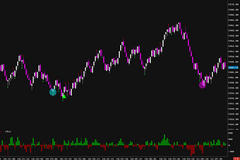 ▲ ▼ Delta SlingShot Reversal Indicator