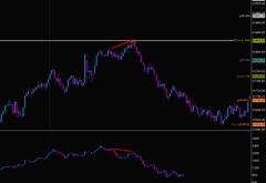 Cumulative Volume Delta Divergence Indicator for Sierra Chart