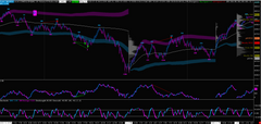 Cumulative Volume Delta Divergence Indicator for Sierra Chart