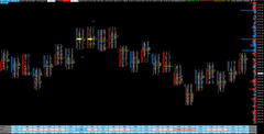Bullish / Bearish POC Indicator for Sierra Chart