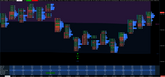 Exhaustion Indicator for Sierra Chart