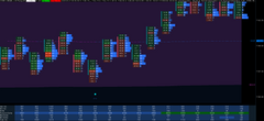 Exhaustion Indicator for Sierra Chart