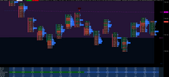 Exhaustion Indicator for Sierra Chart