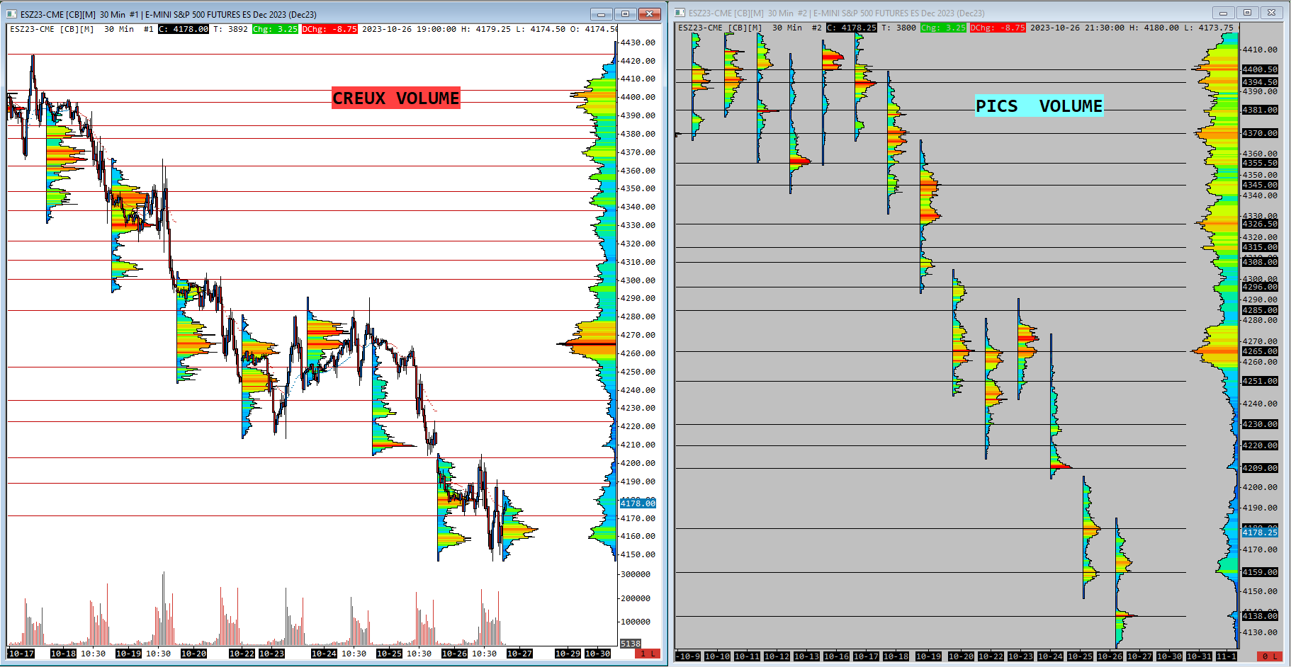 Volume Profile "Heatmap" Daily - Template Sierra Chart