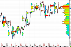 Volume Profile "Heatmap" Daily - Template Sierra Chart