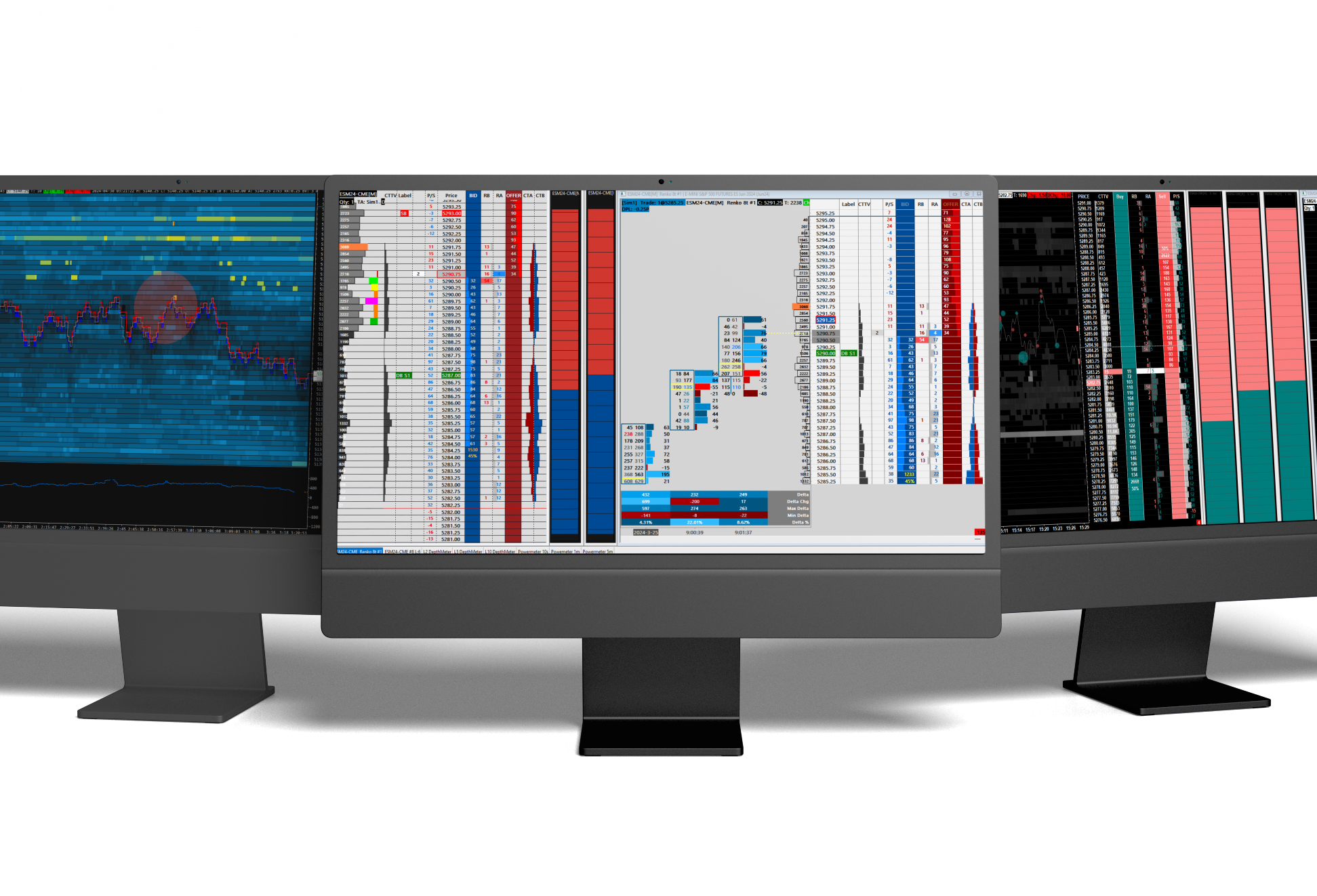 SieraChart Orderflow Suite Indicators PRO