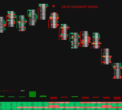 ▲ ▼ Delta SlingShot Reversal Indicator