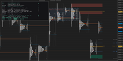 Market Profile Copilot Custom Studies Pack for Sierra chart