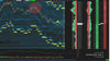 Bookmap Style Template ( DOM + TAPE + VP ) - Template Sierra Chart