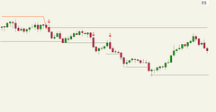 Aggressor Reversal Bar Indicator for Sierra Chart