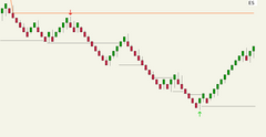 Aggressor Reversal Bar Indicator for Sierra Chart