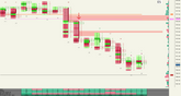 Aggressor Reversal Bar Indicator for Sierra Chart