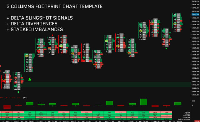 ▲ ▼ Delta SlingShot Reversal Indicator