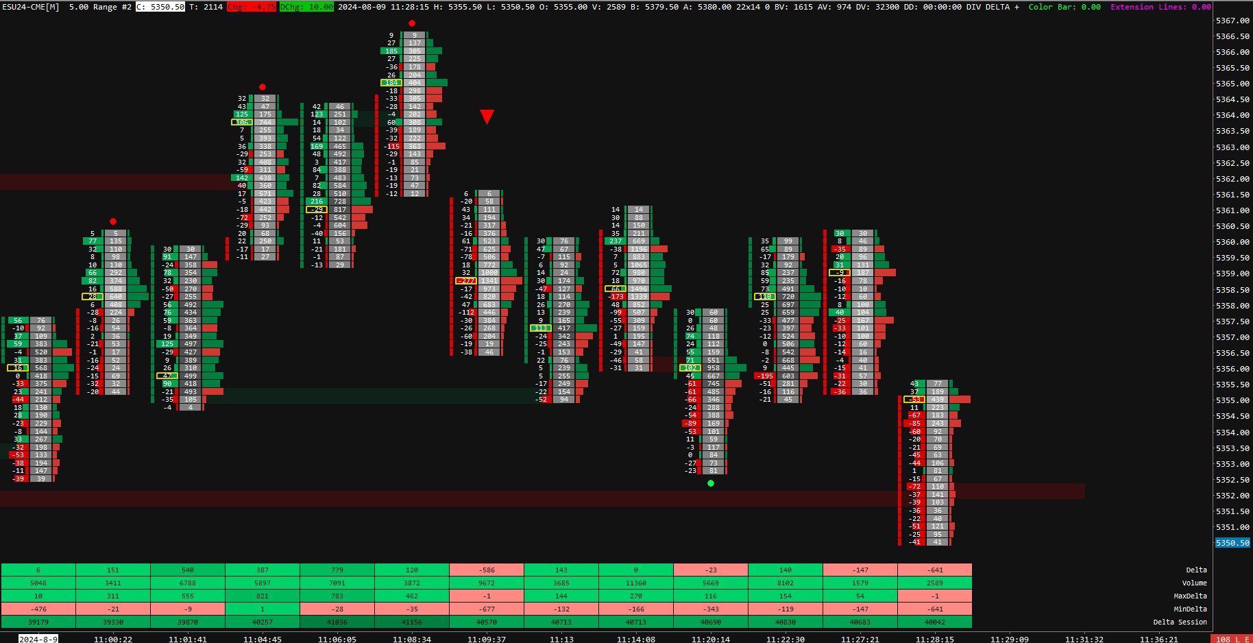 3 COLUMN FOOTPRINT + DELTA DIV & DELTA SLINGSHOT SIGNALS