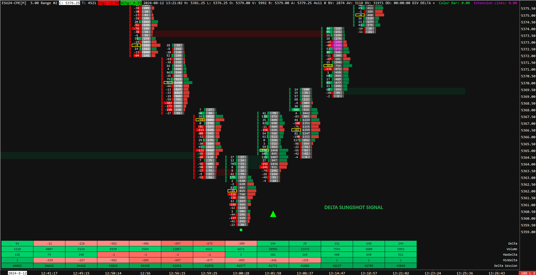 3 COLUMN FOOTPRINT + DELTA DIV & DELTA SLINGSHOT SIGNALS