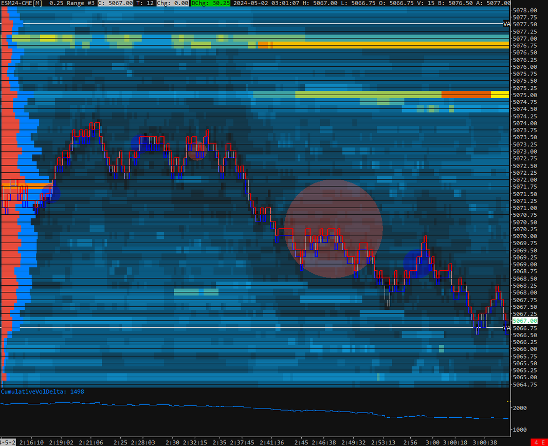 SieraChart Templates - Turnkey Templates to boost your trading.