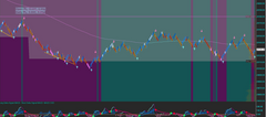 Cumulative Delta Pro ZIGZAG signal - Template Sierra Chart