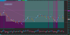 Cumulative Delta Pro ZIGZAG signal - Template Sierra Chart