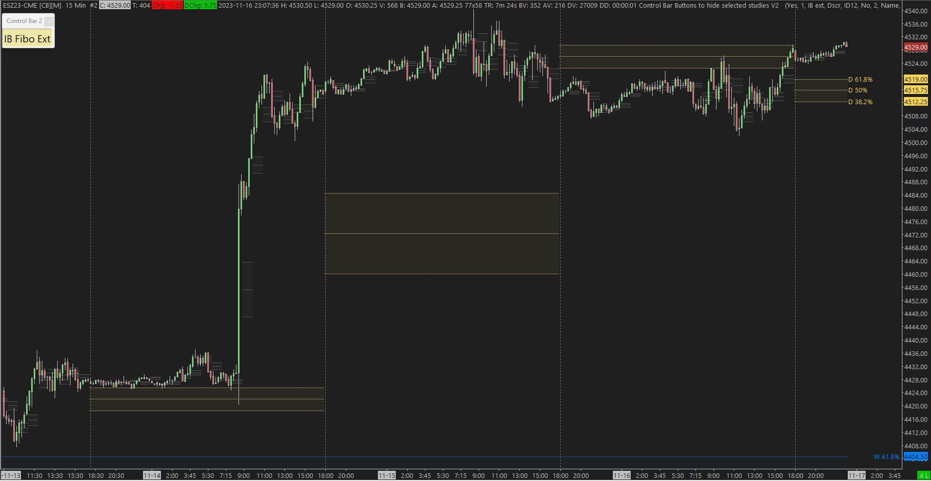 AUTO FIBONACCI LEVELS PRO - Template Sierra Chart