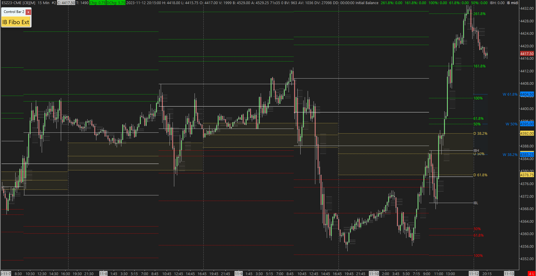 AUTO FIBONACCI LEVELS PRO - Template Sierra Chart