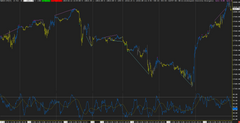 RSI+DIVERGENCE SIGNAL CHAMPION - TEMPLATE SIERRA CHART