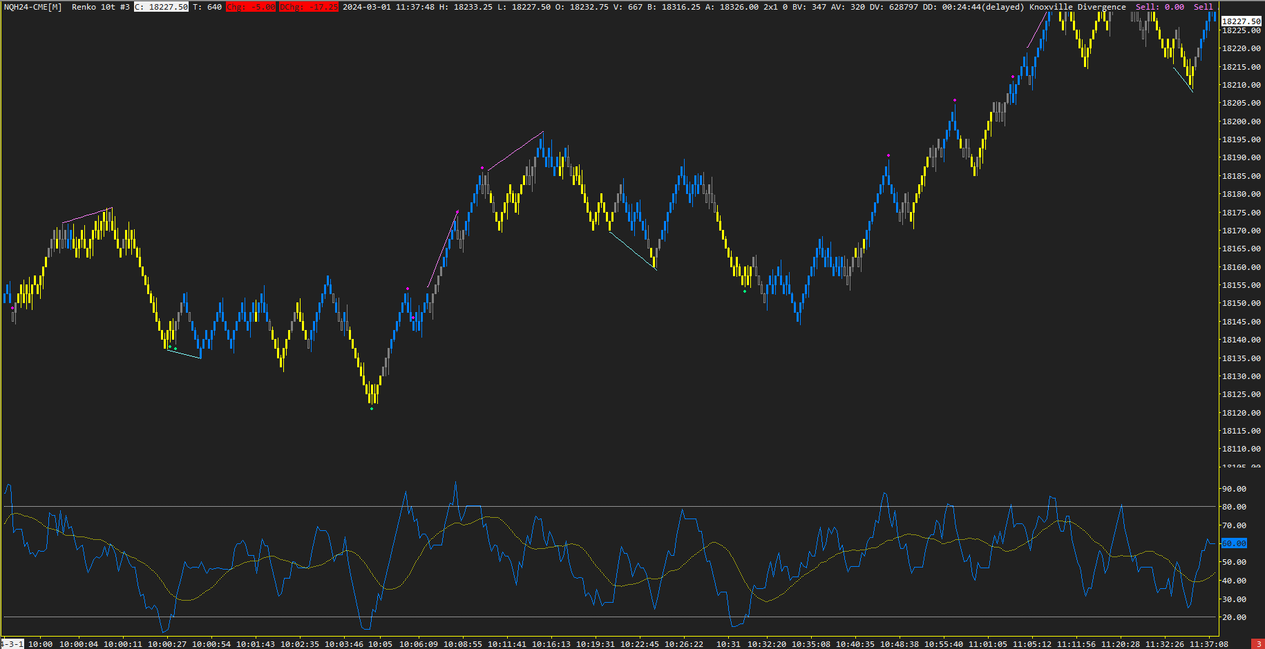 RSI+DIVERGENCE SIGNAL CHAMPION - TEMPLATE SIERRA CHART