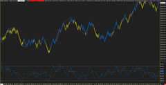 RSI+DIVERGENCE SIGNAL CHAMPION - TEMPLATE SIERRA CHART