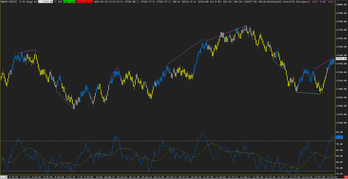 RSI+DIVERGENCE SIGNAL CHAMPION - TEMPLATE SIERRA CHART