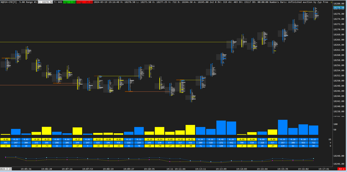 VOLUME PROFILE DELTA FOOTPRINT + TAPE  - Template Sierra Chart