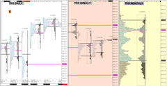 MARKET PROFILE TPO SP500 ( Daily, Weekly, Monthly) - Template Sierra Chart