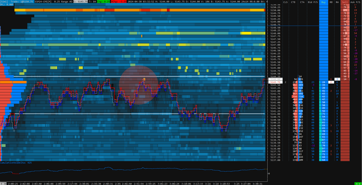 Era Graph HEATMAP TEMPLATES SIERRA CHART – SieraChart