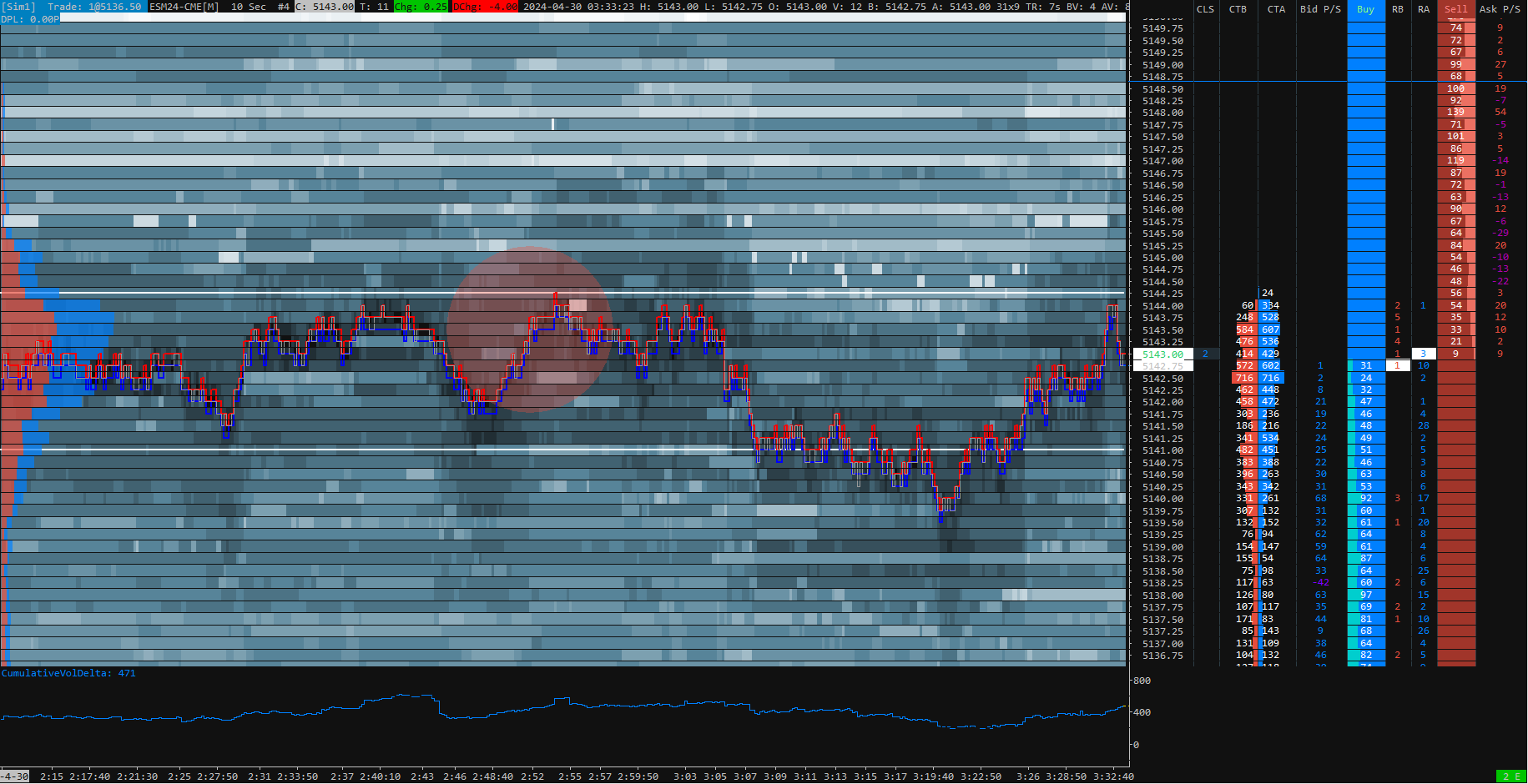 Bookmap Style Template ( DOM + TAPE + VP ) - Template Sierra Chart