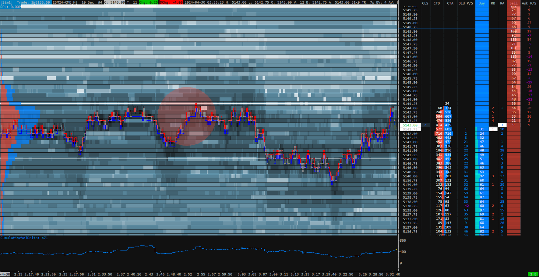 HEATMAP TEMPLATES SIERRA CHART – SieraChart