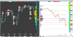 Volume Profile Daily + 5M SP500 - Template Sierra Chart