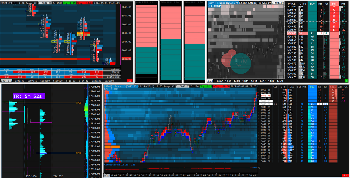 Sierra Chart Suite PRO™