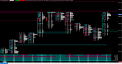 SIERRA CHART FOOTPRINT 2 COLUMN DELTA VOLUME ES