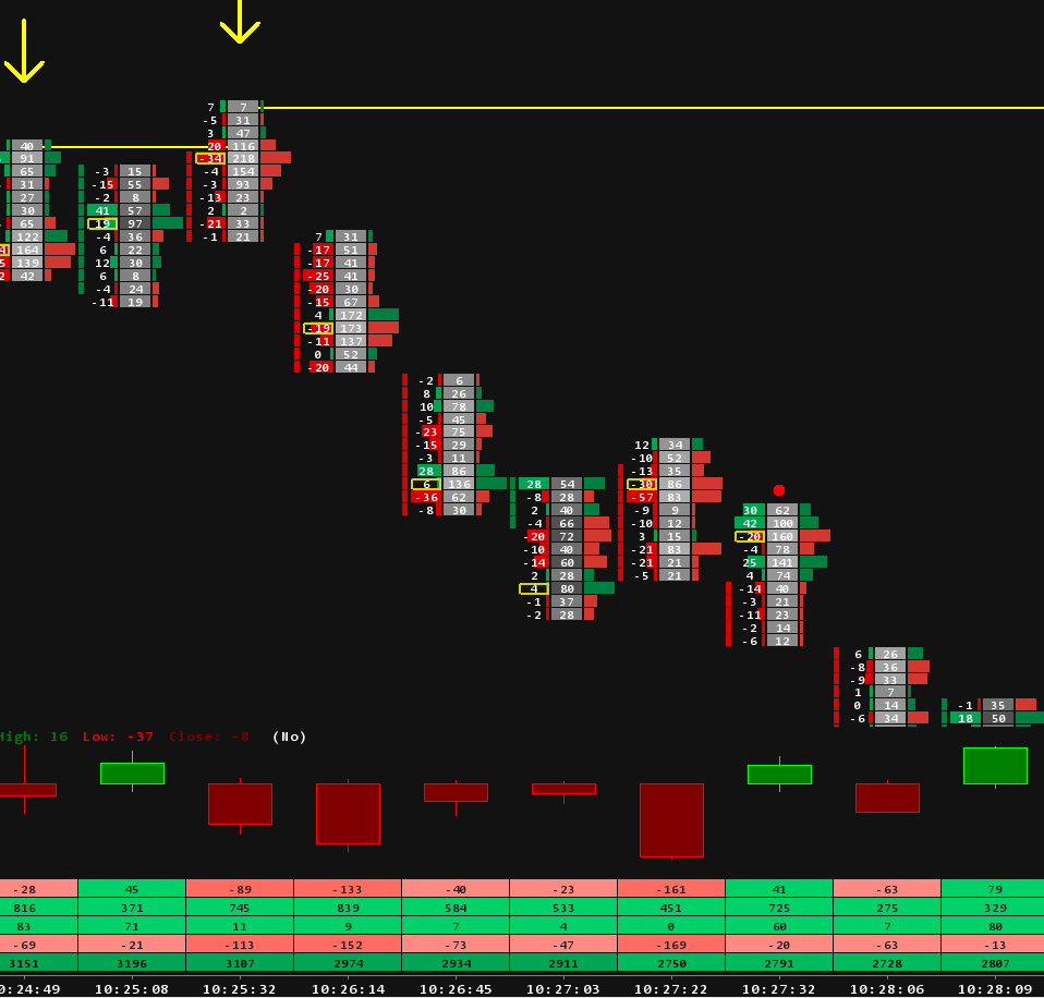 SieraChart Orderflow Suite Indicators PRO