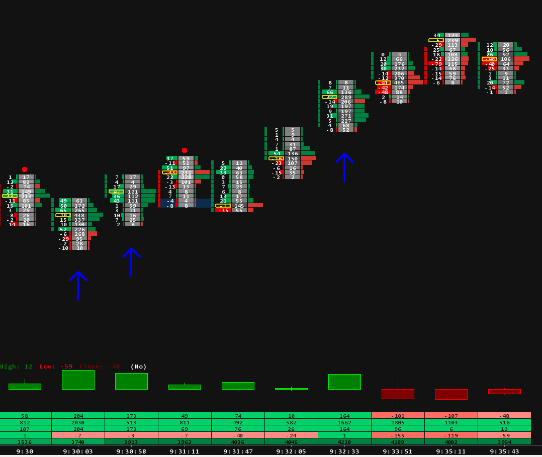 SieraChart Orderflow Suite Indicators PRO