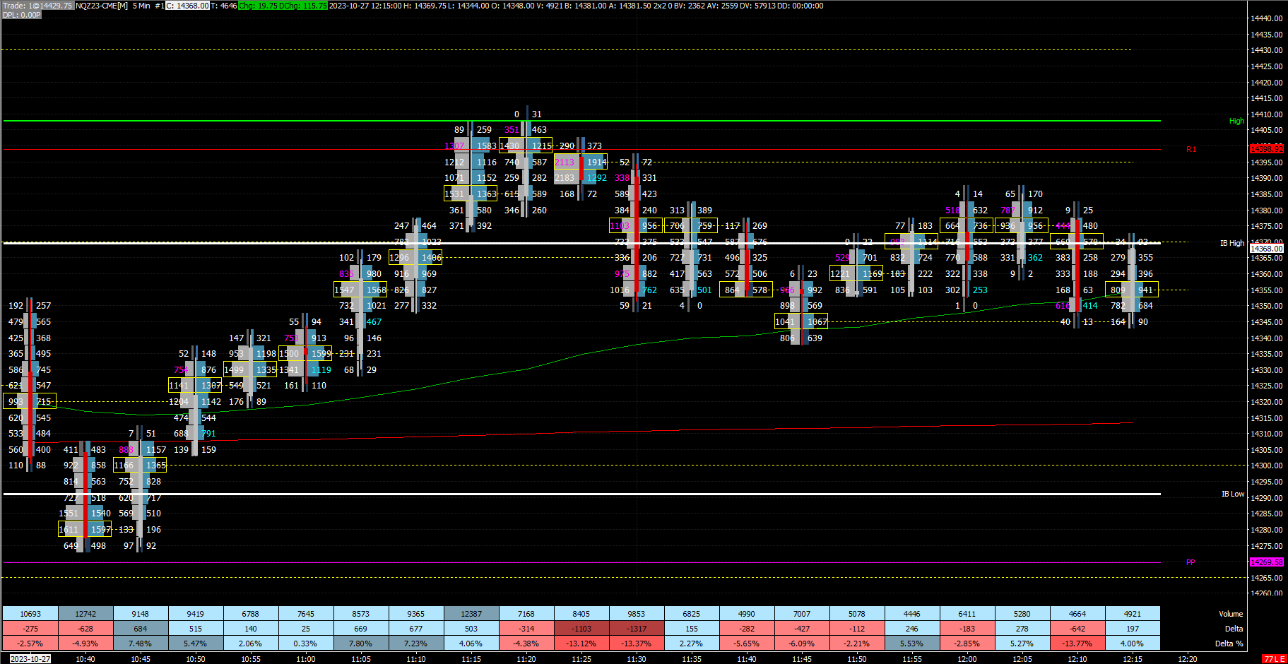 SIERRACHART TEMPLATE BUNDLE NQ MARKET PROFILE + FOOTPRINT + VOLUME