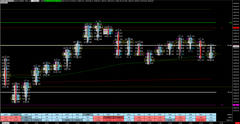 NQ MASTER BUNDLE | MARKET PROFILE + FOOTPRINT + VOLUME PROFILE